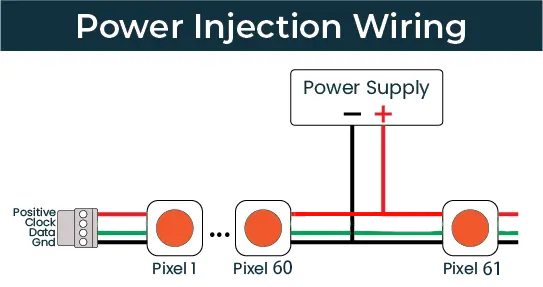 Is Power Injection Necessary for your led pixels ?